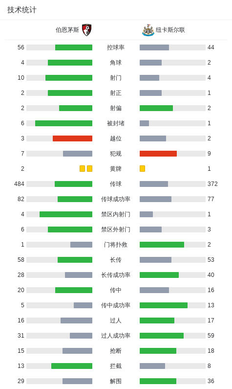 http, ws, 分钟 http, ws, 分钟