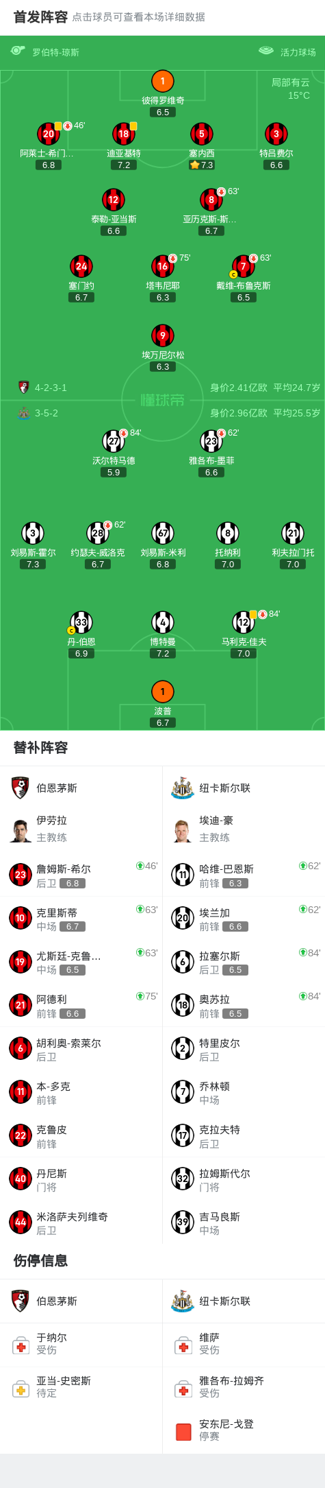 dingy, 键扑救 dingy, 键扑救