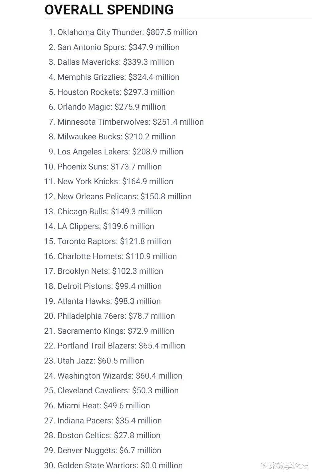 至少还能保, 马刺队以, 马刺队虽然